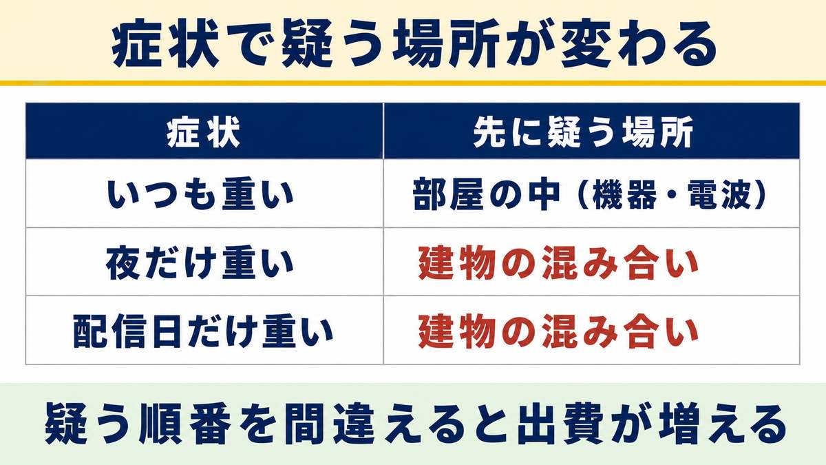 賃貸でSwitch2の通信速度が出ない：建物側を疑う順番