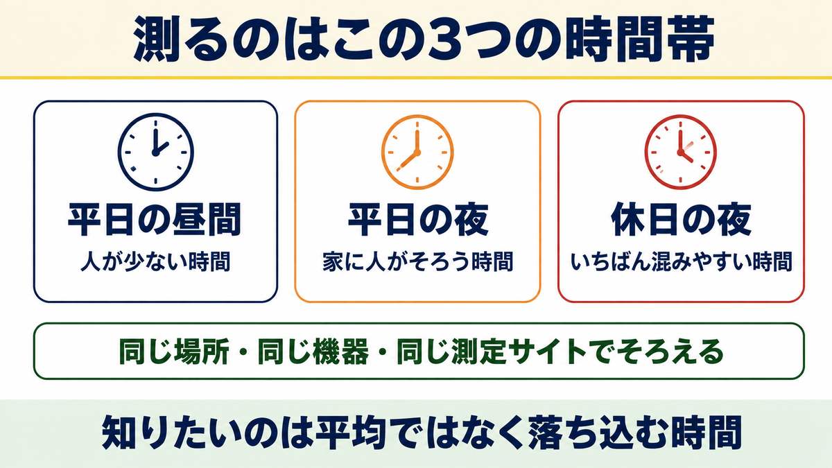 Switch2の通信速度を測る手順：目安がないときの測り方