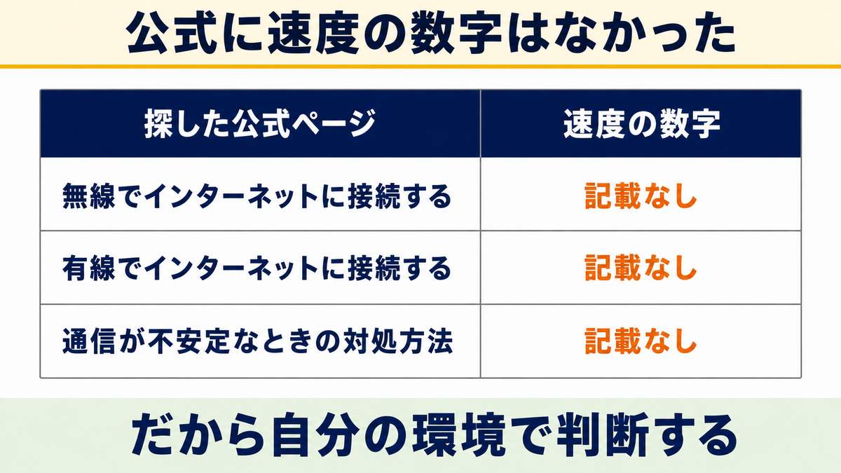 結論：Switch2の通信速度に目安はある？公式に数字はない