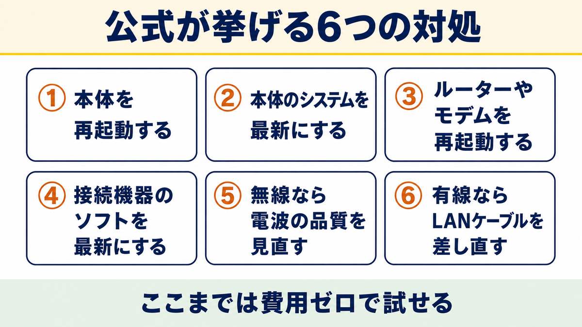 通信速度が目安より低いときにSwitch2で試す公式の6つ