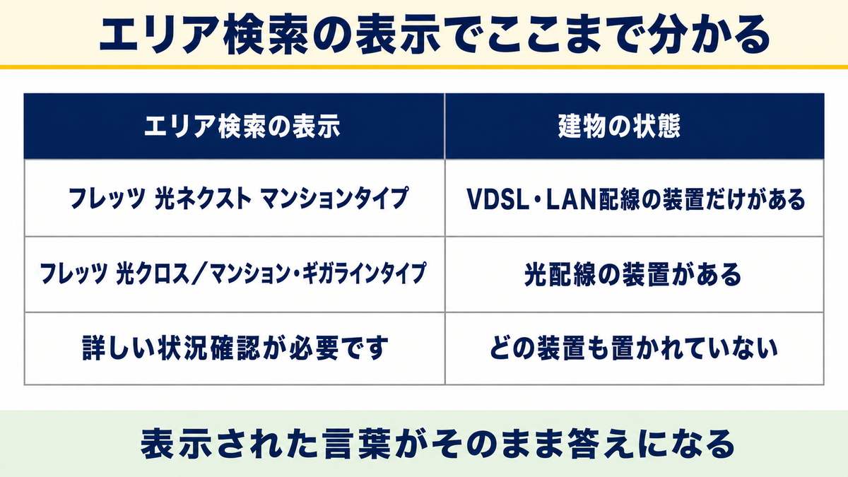 表示されたプラン名の読み方