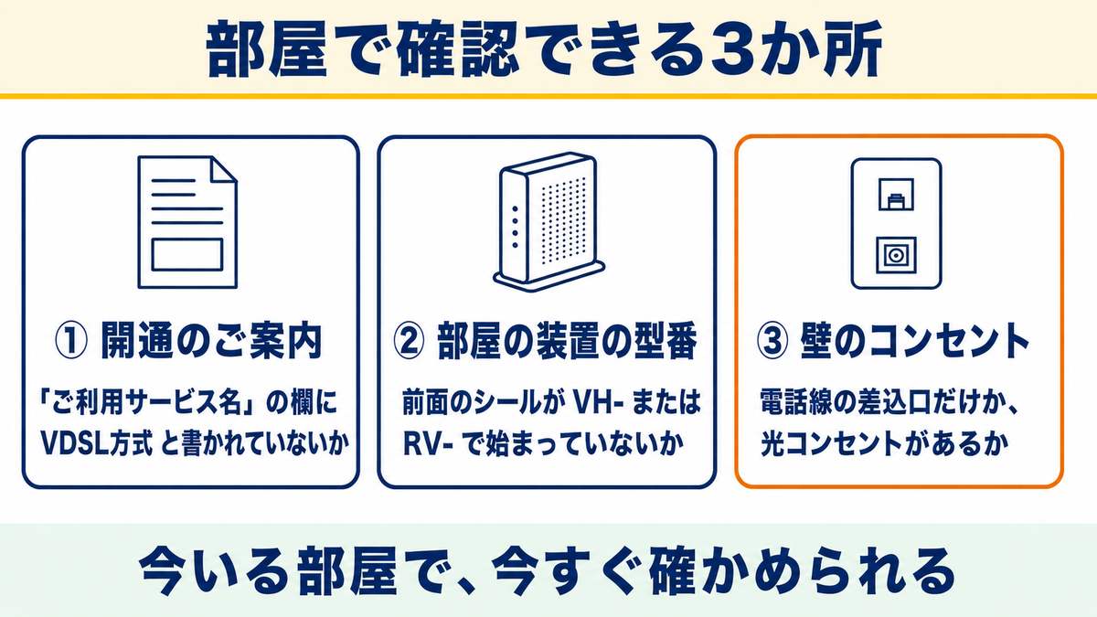 部屋の中の機械を見るのが早道