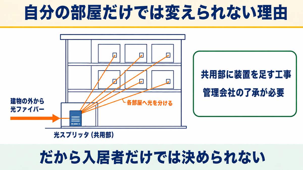 手順2:光配線化はNTTの窓口に頼めるから自分で交渉しなくていい