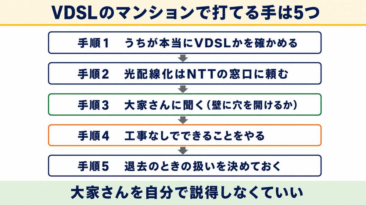VDSLのマンションで打てる5つの手順