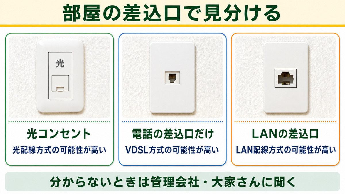 光コンセント・電話の差込口・LANの差込口を写真で見分ける早見表