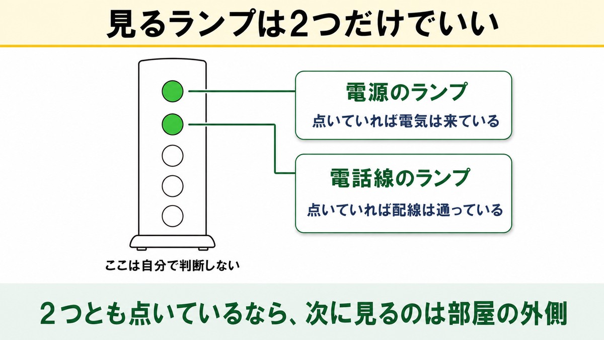 見るランプは2つだけでいい
