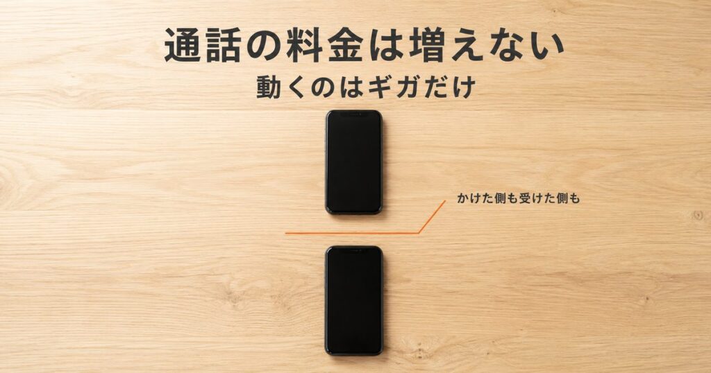 Wi-Fiがない場所での通話の料金