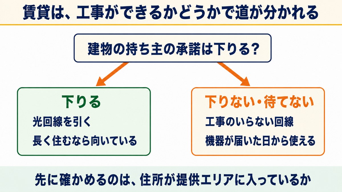 賃貸は工事ができるかどうかで道が分かれる
