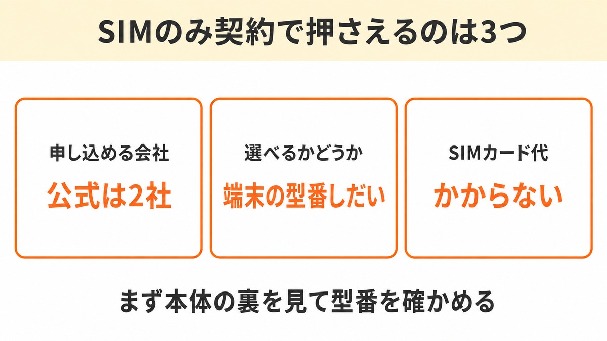 WiMAX SIMのみ 結論3つ
