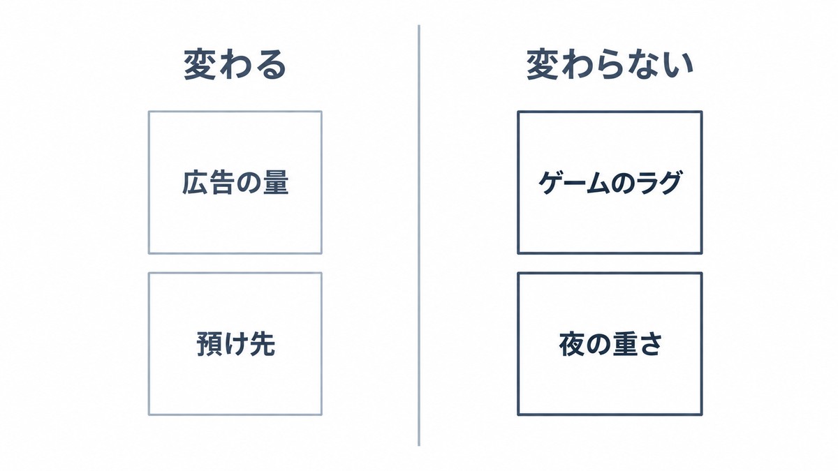 ゲームのラグは、AndroidのプライベートDNSのおすすめが守る範囲の外です