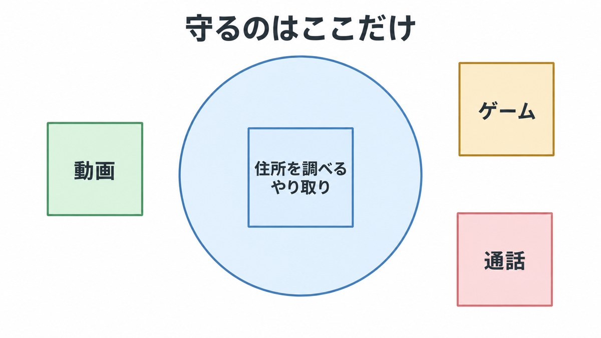 プライベートDNSが守るのはDNSのやり取りだけ