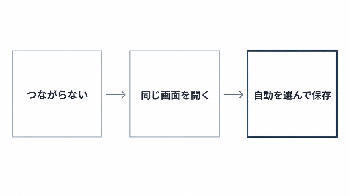 設定したあとに困ったときの戻し方