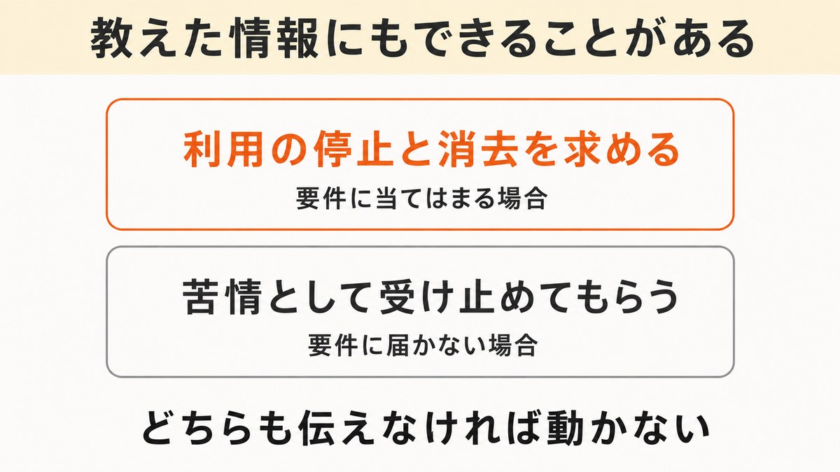 auひかりの勧誘電話で教えてしまった住所そのものは、どう扱えるのか