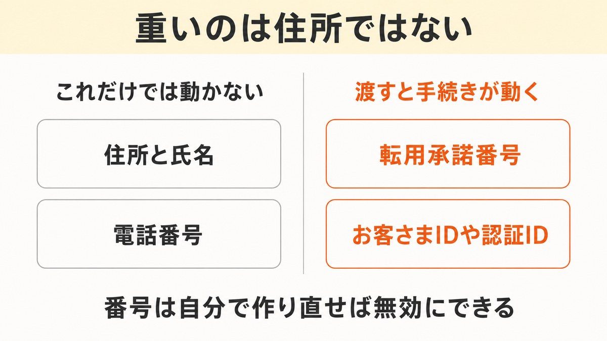 auひかりの勧誘電話で教えてしまった情報のうち、住所より重い1つ