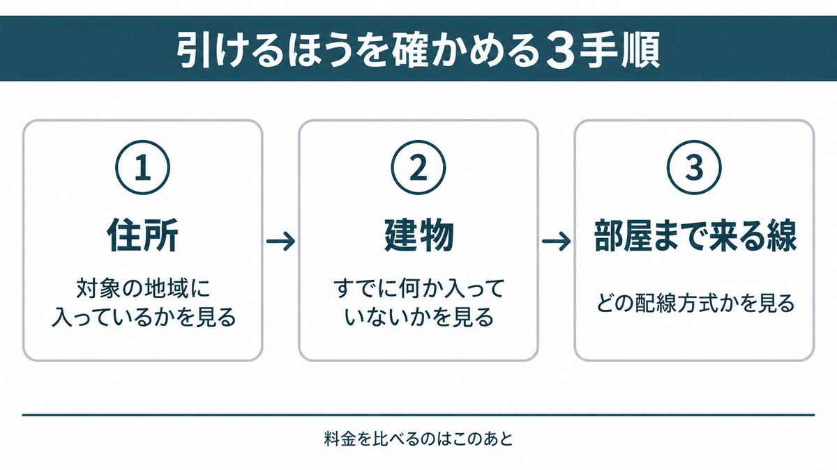 賃貸で引けるほうを確かめる3手順