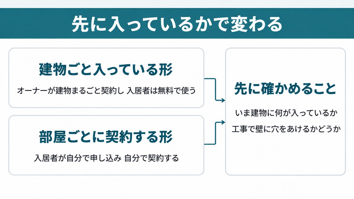 比較③ 先に入っている設備で比較！コミュファ光はオールコミュファ・ビッグローブ光は個別契約