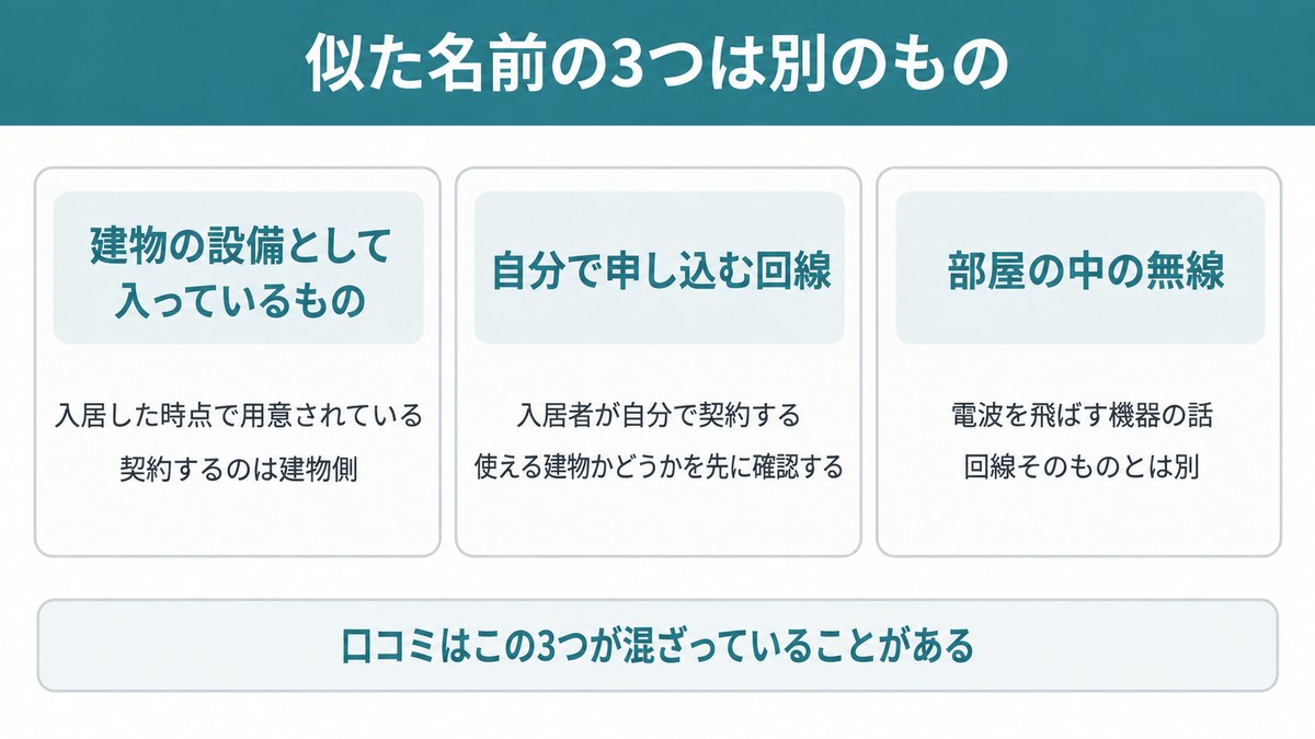 口コミが混ざりやすい3つの名前:D.U-NET・D.U光・D-room Wi-Fiの違い