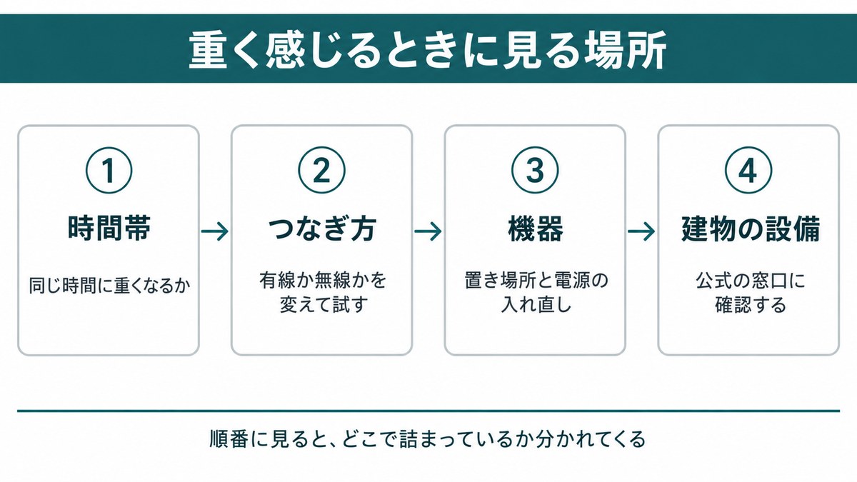 気になる評判と対処5つ:DUネットが重く感じるときに見る場所