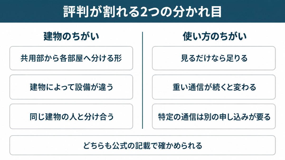 DUネットの評判が割れる2つの分かれ目