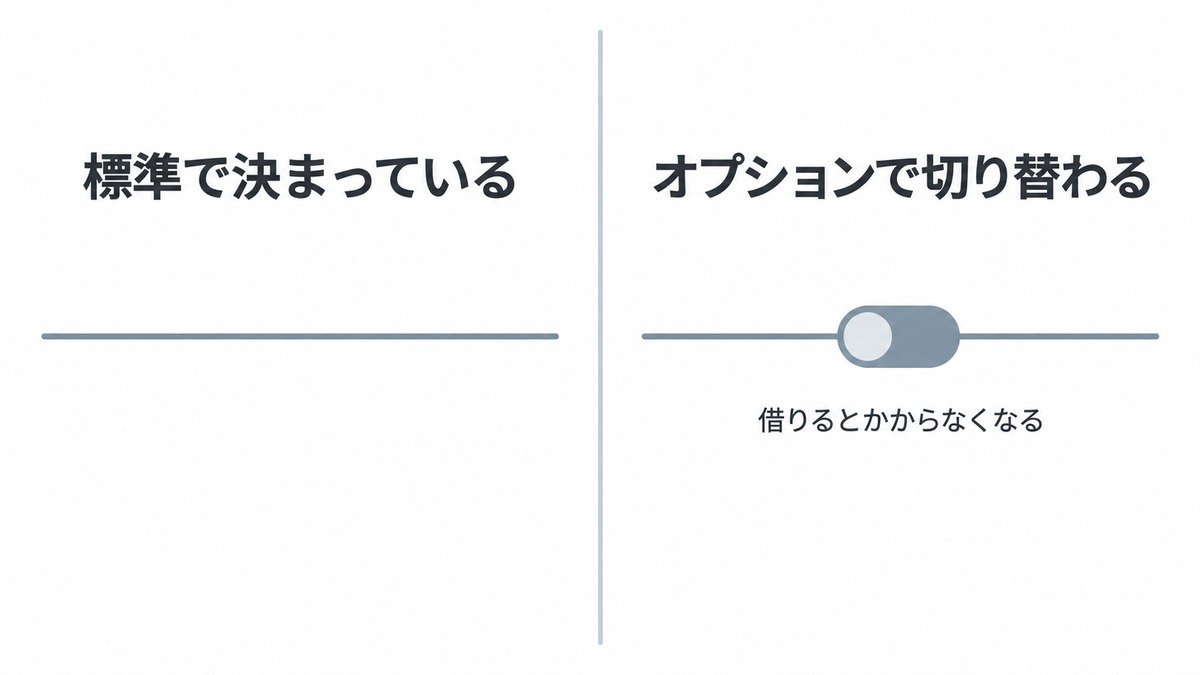 違い2 エキサイトMEC光とおてがる光の接続方式