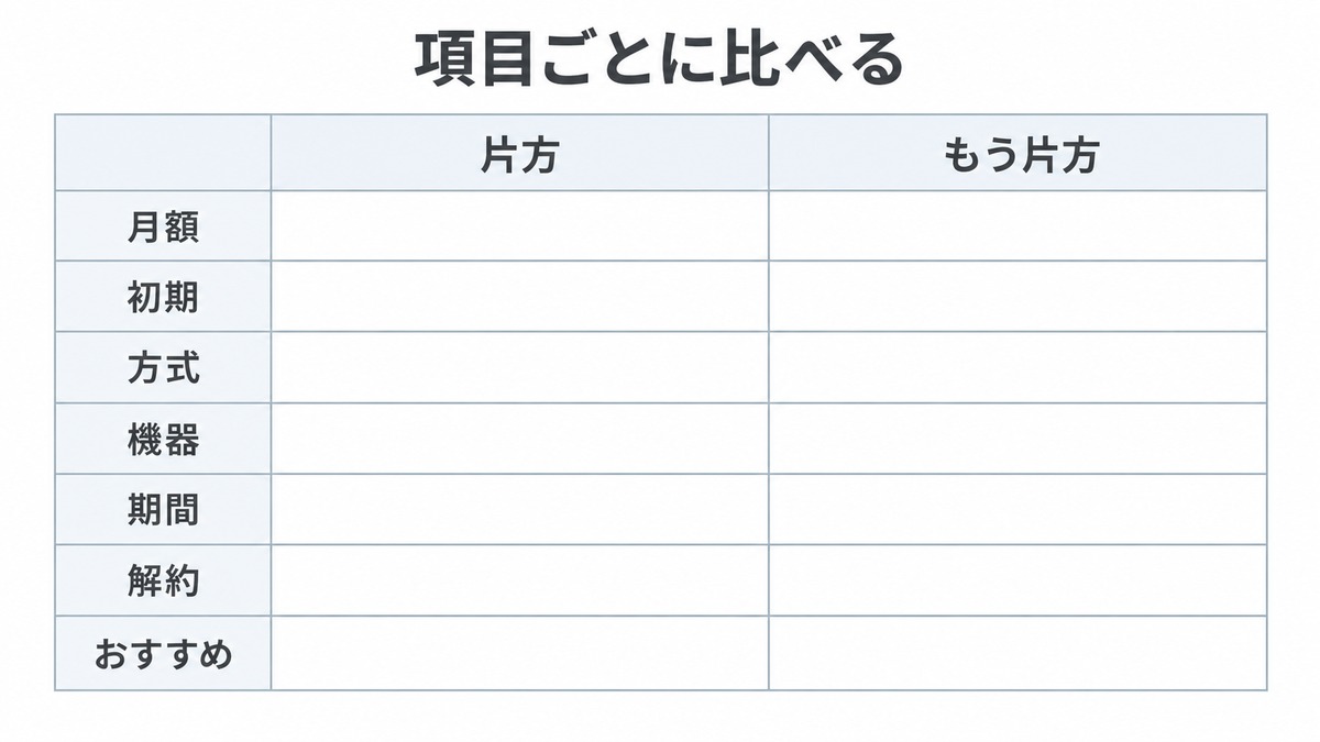 項目ごとに比べるエキサイトMEC光とおてがる光