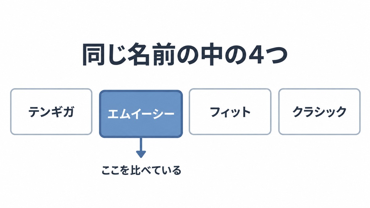 違い1 エキサイトMEC光は4つのプランのうち1つ