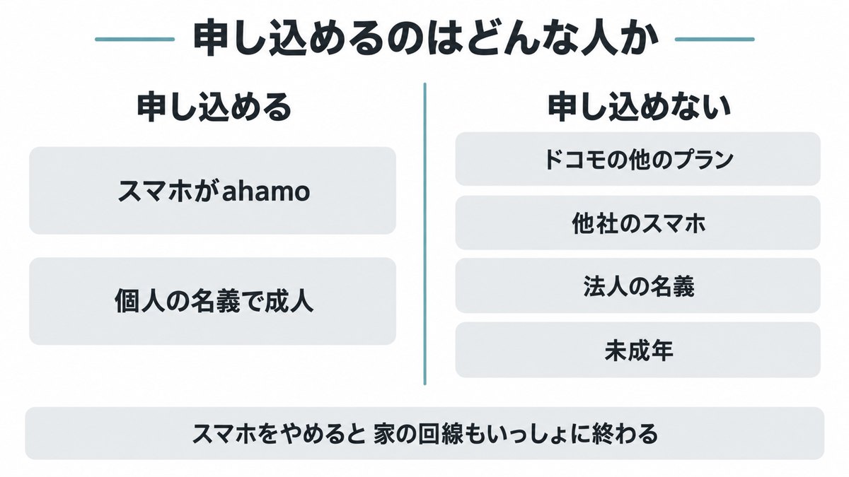 ahamo光を契約できる人の条件：フレッツ光から乗り換える前に確かめる1つ