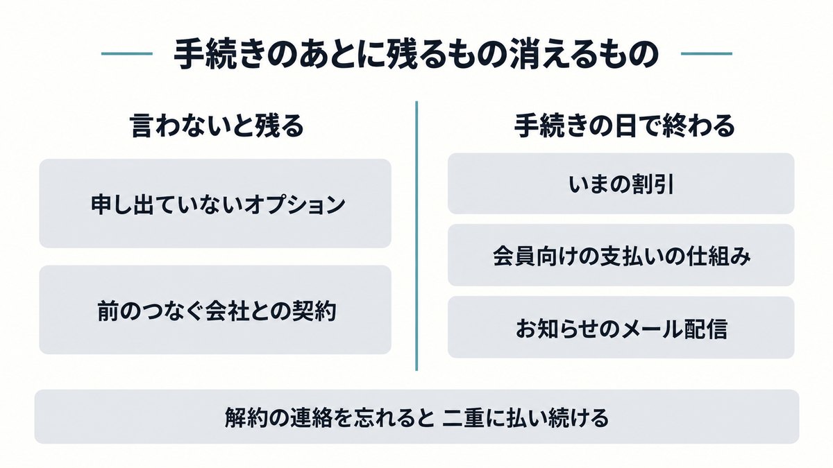 手続きのあとも残るもの・消えるもの