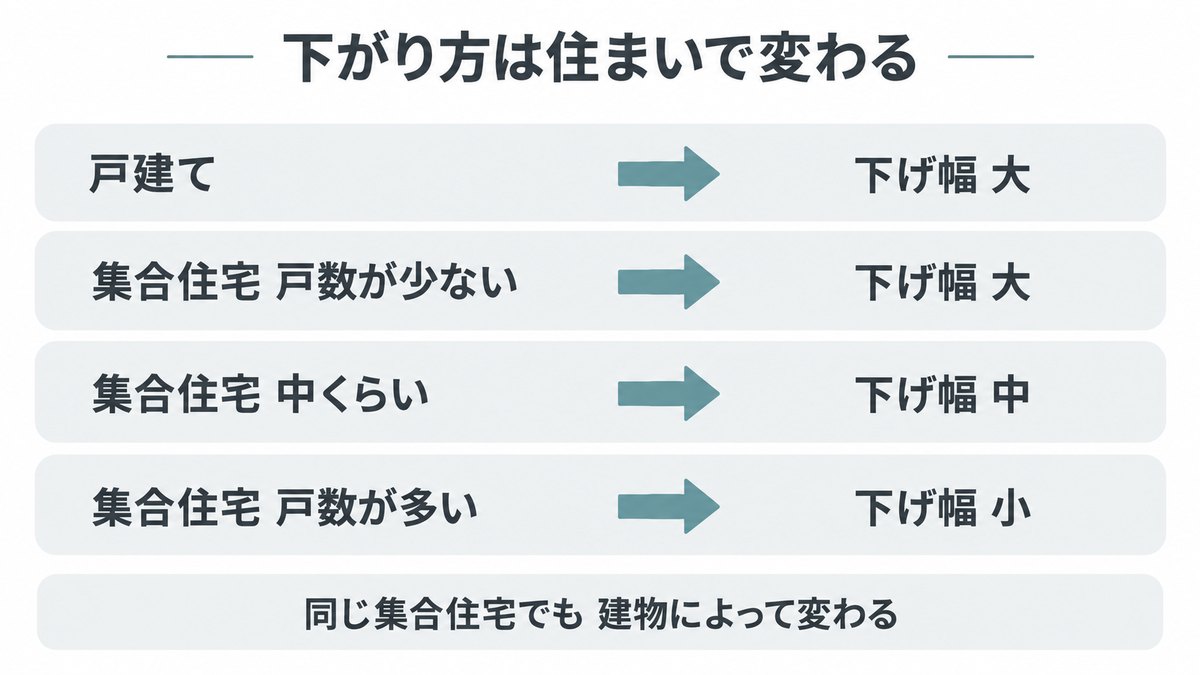 料金の違いはどこ：フレッツ光とahamo光を乗り換えの前後で比較