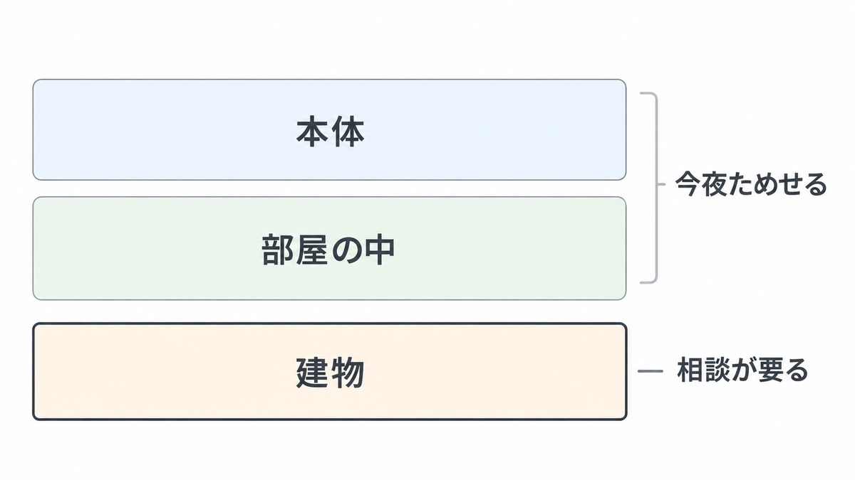 フォートナイトがラグいswitchの原因は本体・部屋・建物の3つ