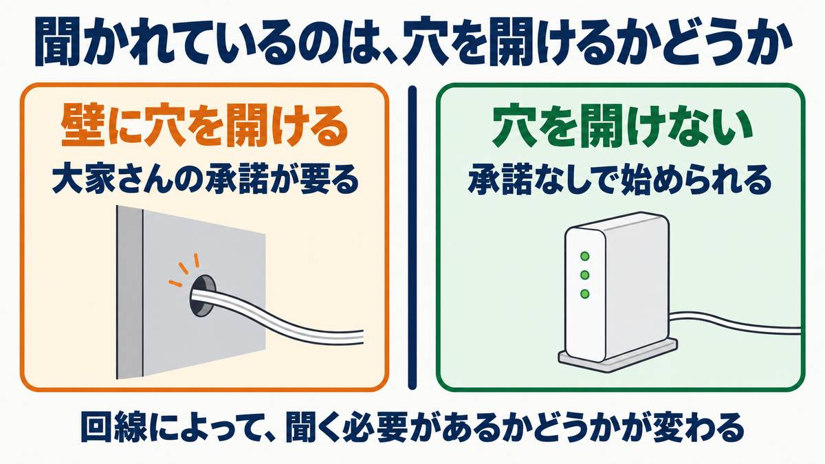聞かれているのは、穴を開けるかどうか