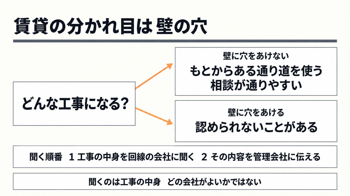 賃貸で光回線テレビを引くとき大家さんの承諾は要るのか