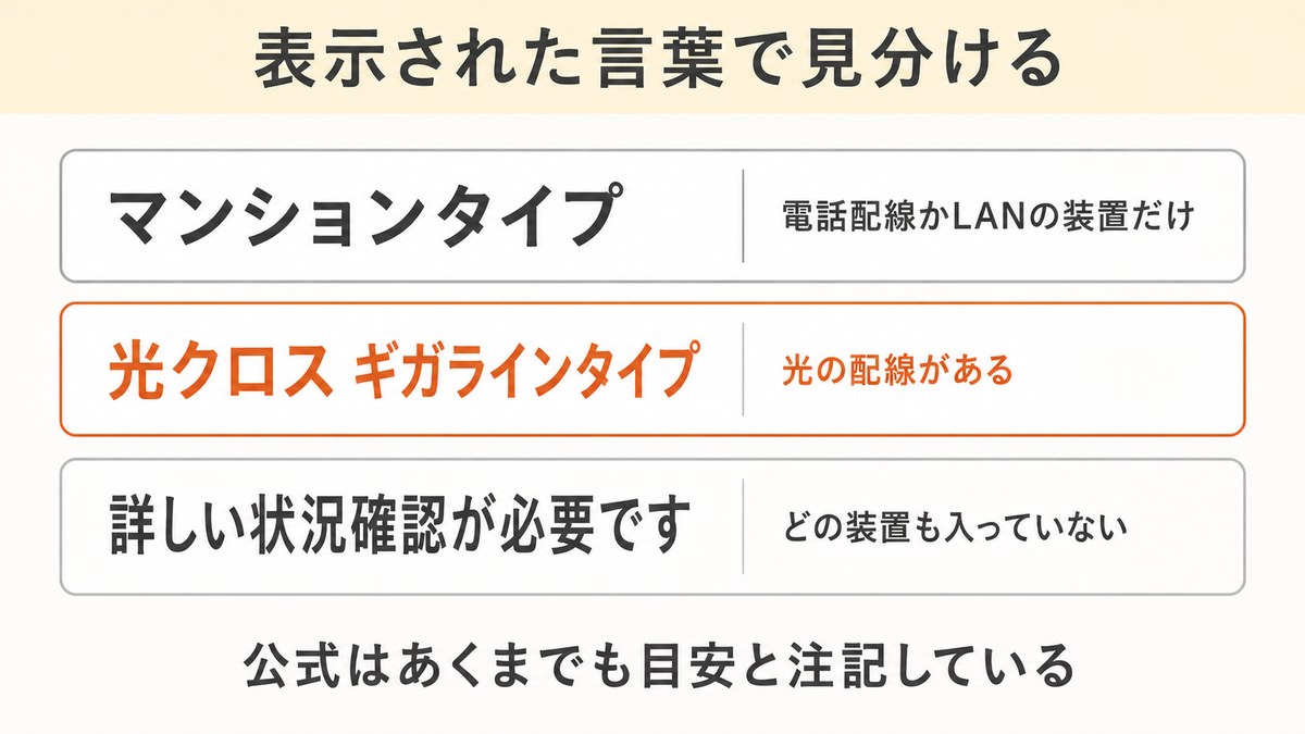 エリア検索の表示で4パターンを見分ける