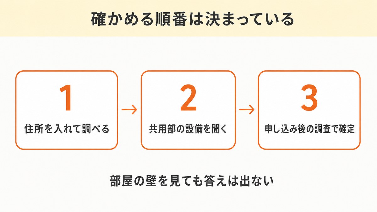 電話線しかない部屋で確かめる順番3つ