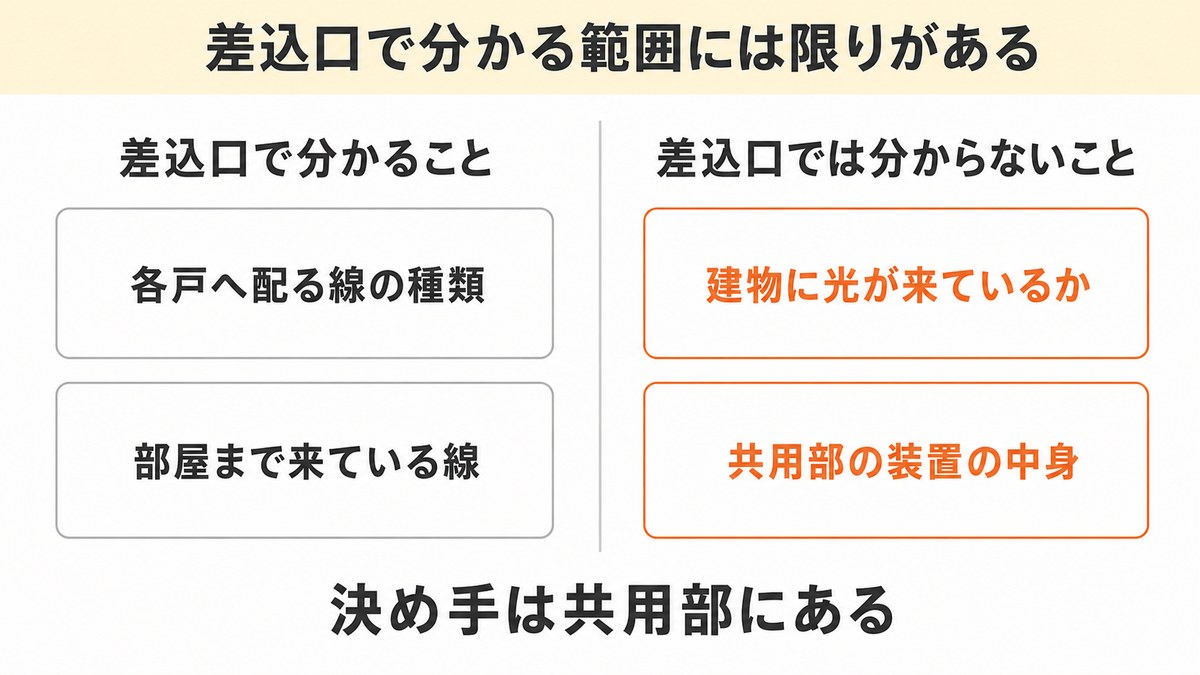 壁の差込口で分かること・分からないこと