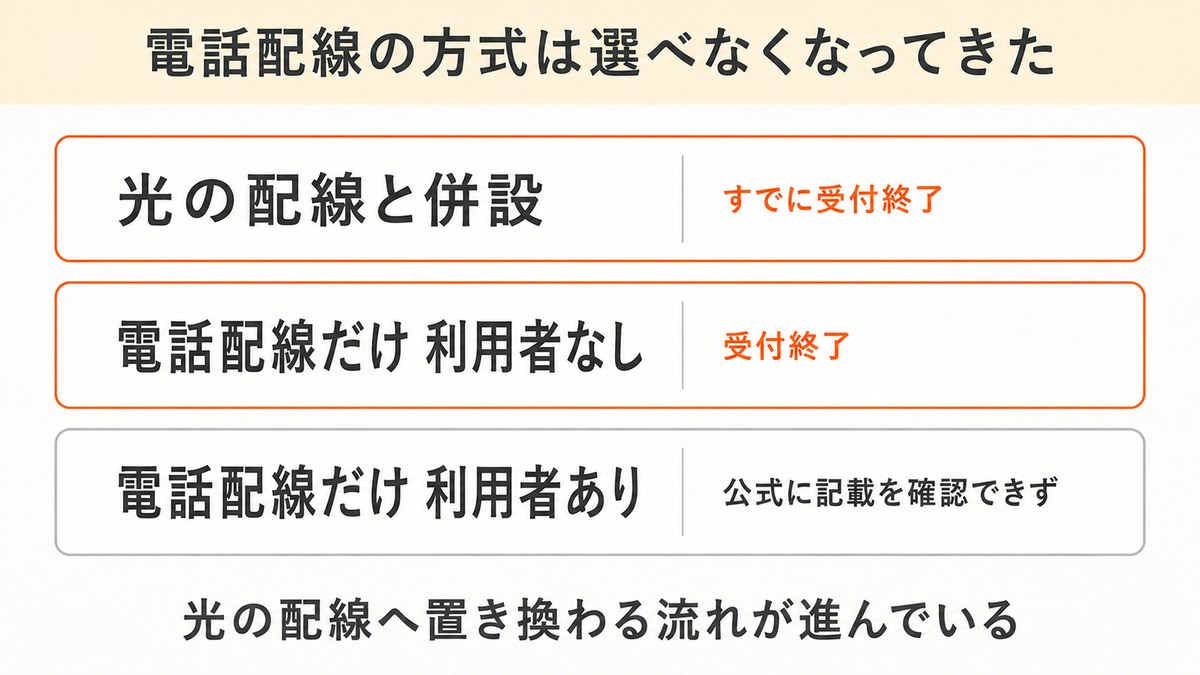 VDSLは新規で選べない建物がある