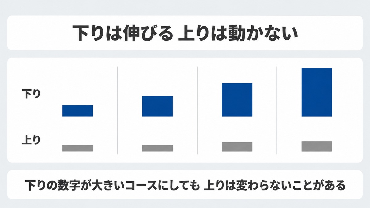 公式のコース表で読むJ:COM 320Mの数字