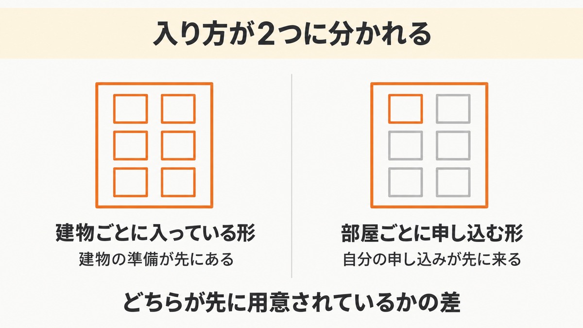 比較① 建物への入り方で比較！J:COMは建物ごと・BIGLOBE光は部屋ごと