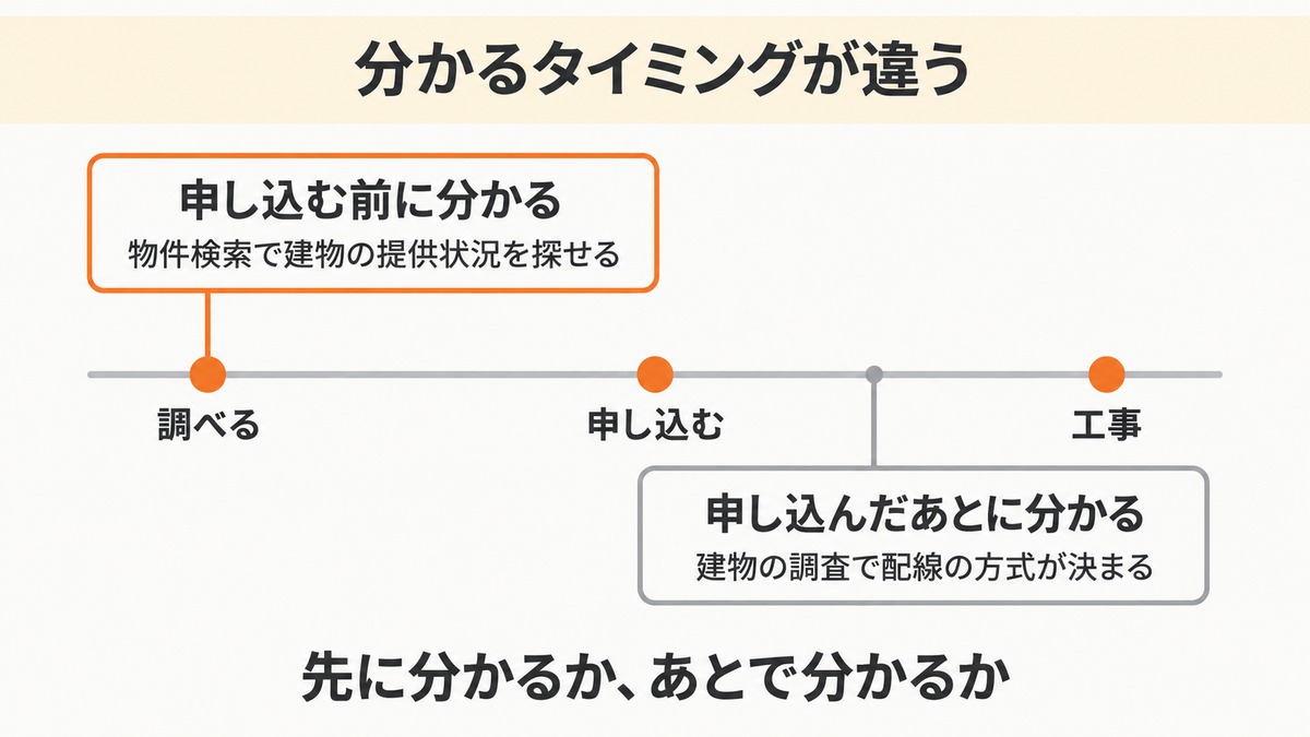 比較② 申し込む前に分かるかで比較!J:COMは事前・BIGLOBE光は申込後