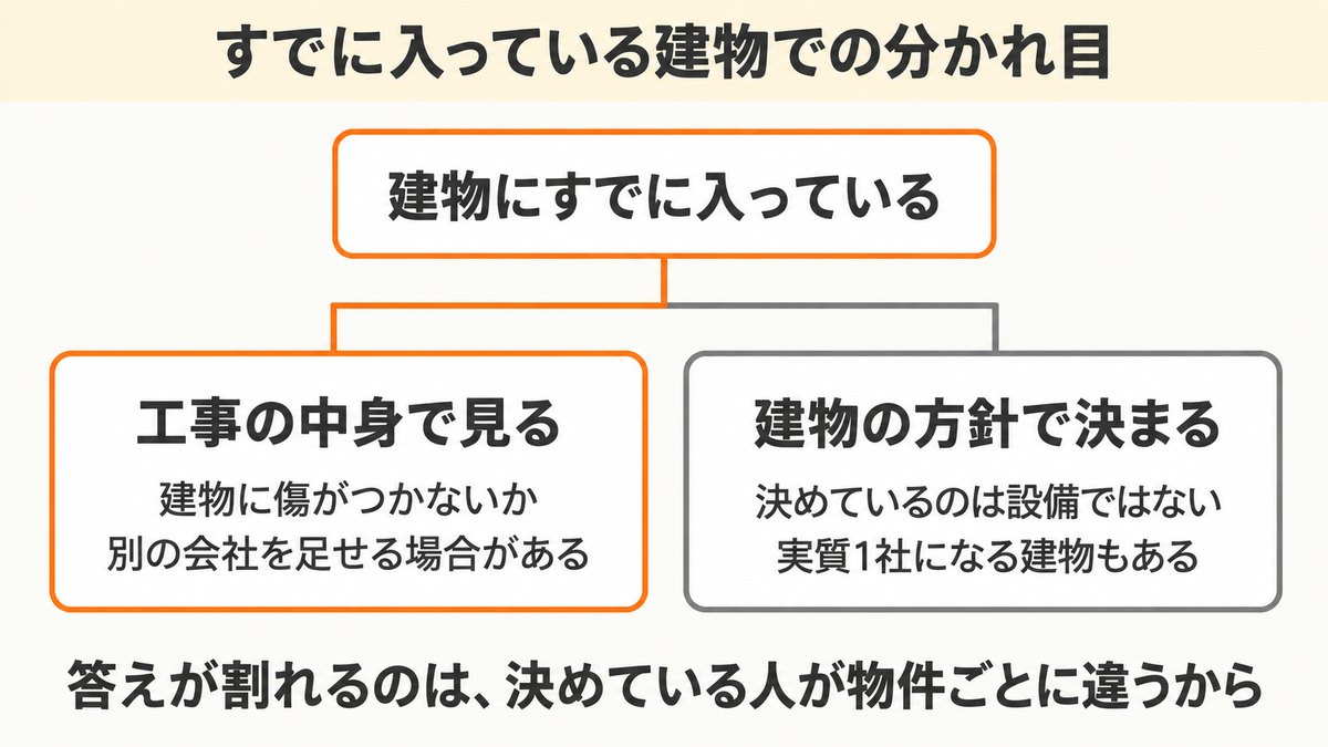 比較⑤ すでに入っているときで比較!J:COMの物件でもBIGLOBE光を選べた場合がある