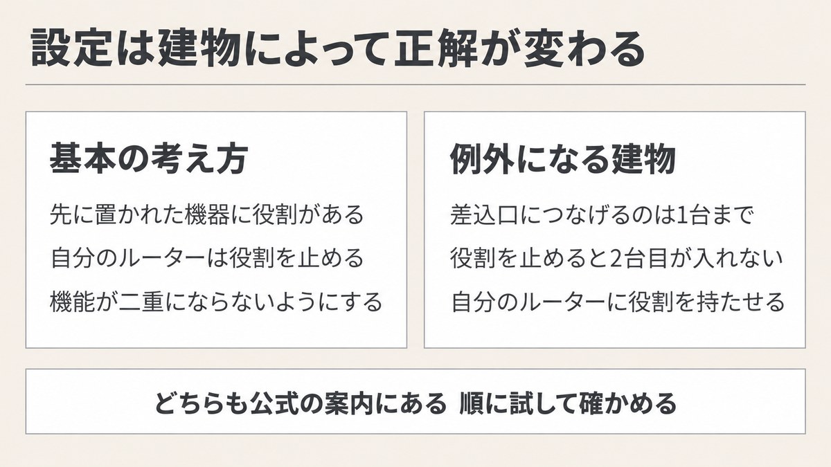 原因3 ルーターの設定:壁のLANポートからWi-Fiが繋がらないとき
