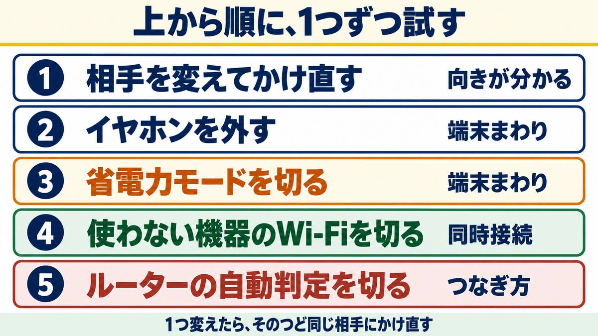 それでも直らないときに試す順番