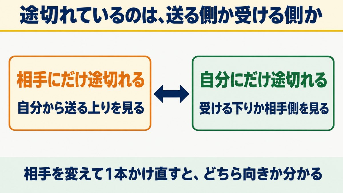 ライン通話途切れるのは、まず送る側か受ける側かを分けます