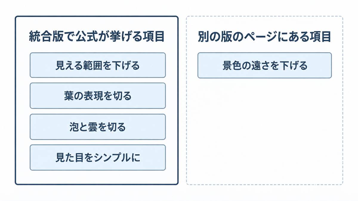 軽くする設定は4つだけ！ps4マイクラが重い時に公式が挙げる項目