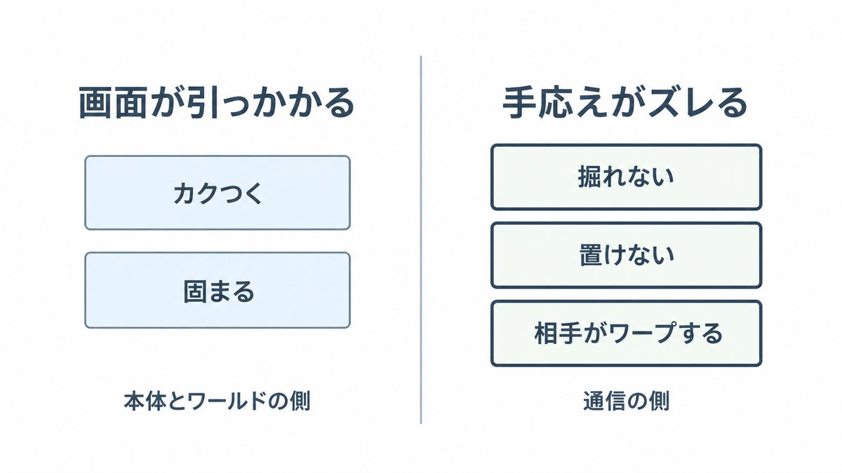 掘れない・置けないもps4マイクラが重いサイン！症状で分かる4つ