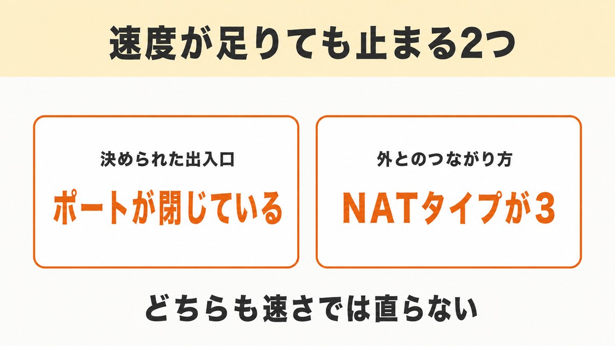 速度が足りているのに遅延するときはポートとNATタイプ