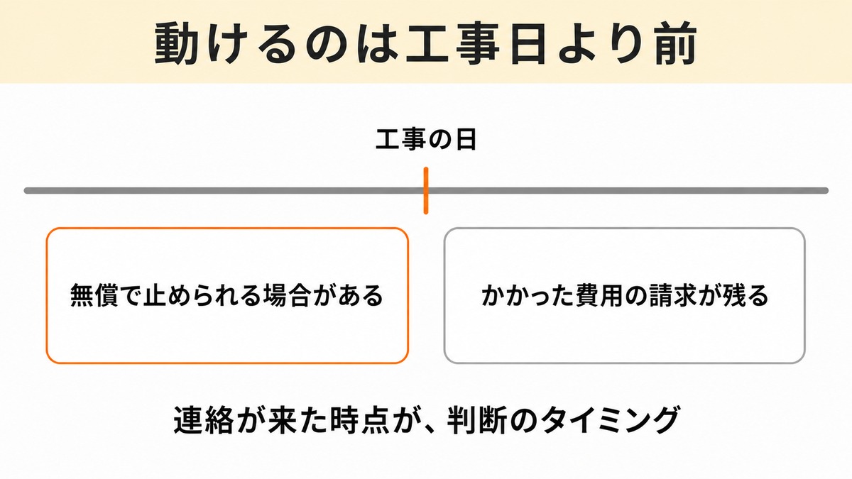 【逃げ道】工事不要のはずが派遣工事だったときにできること
