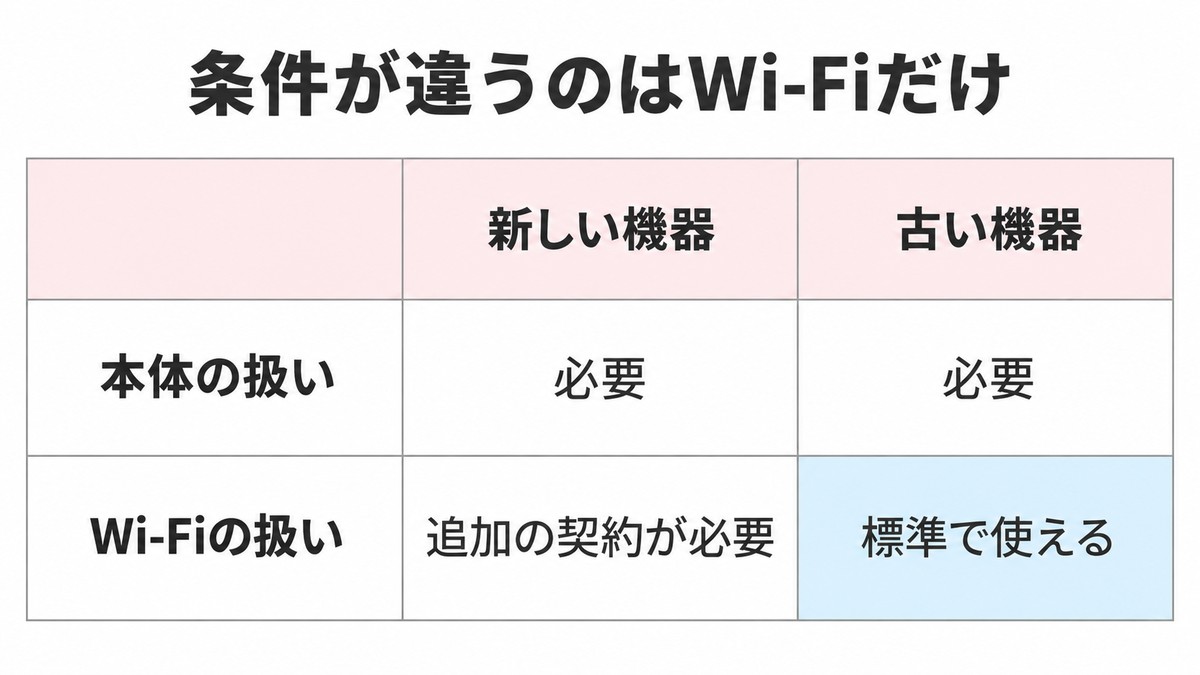 ホームゲートウェイ（S）と（N）10ギガ：条件が違う2点