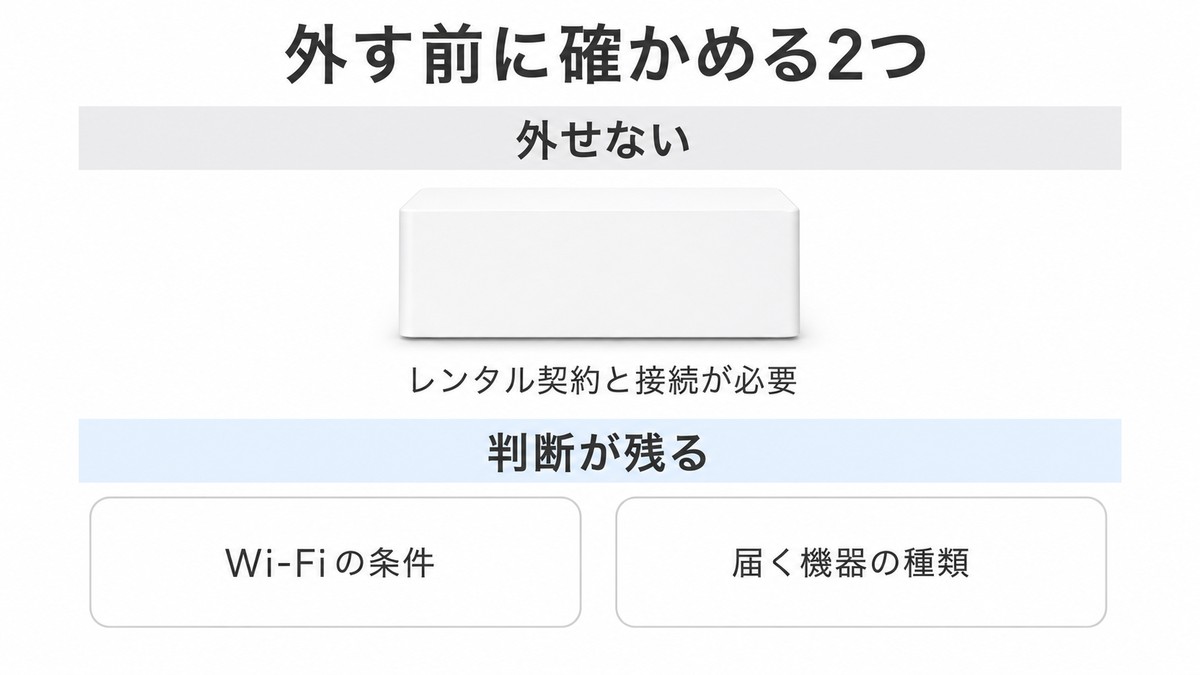 ソフトバンク光10Gのホームゲートウェイはいらない？公式の答えは1行