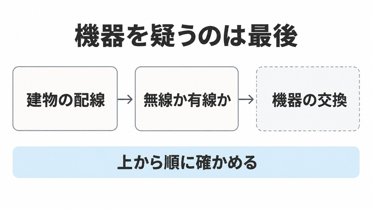 速度が出ないときにホームゲートウェイを疑う前に見る3点